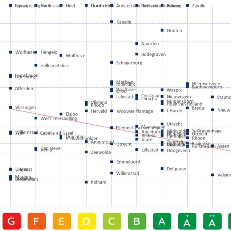 WEii EnergieKompas Rijkswaterstaat-gebouwen januari 2024, uit het aprilnummer van TVVL-magazine.